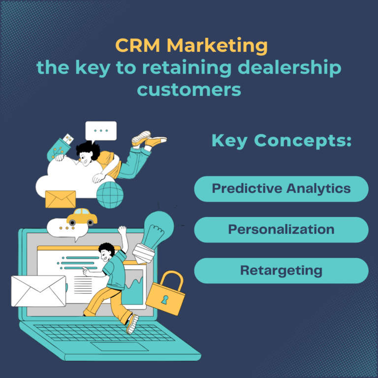 Infographic sharing key concepts to retaining dealership customer using CRM marketing