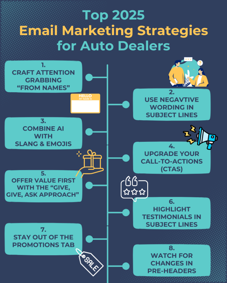 The blueprint for the top 2025 email marketing strategies for auto dealers