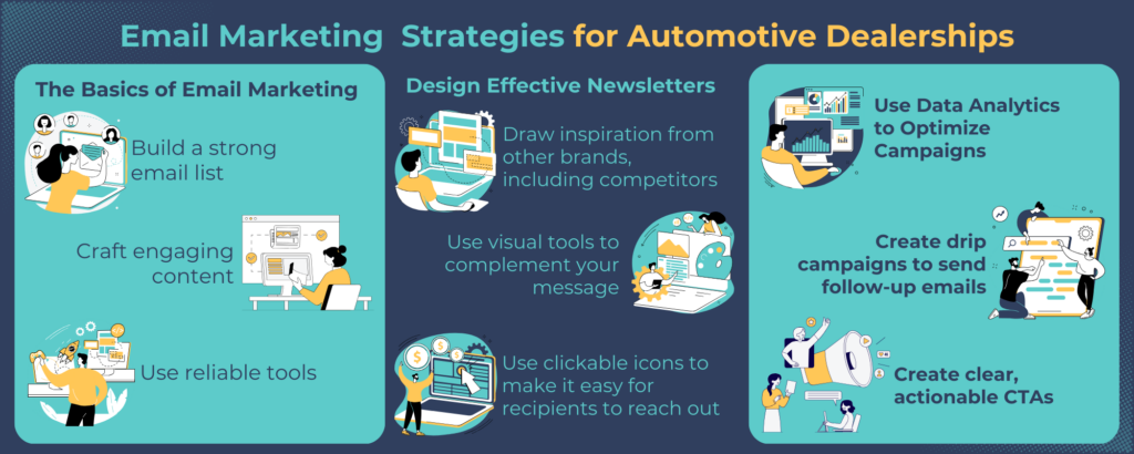 The cheat sheet to building email marketing campaigns for automotive dealerships