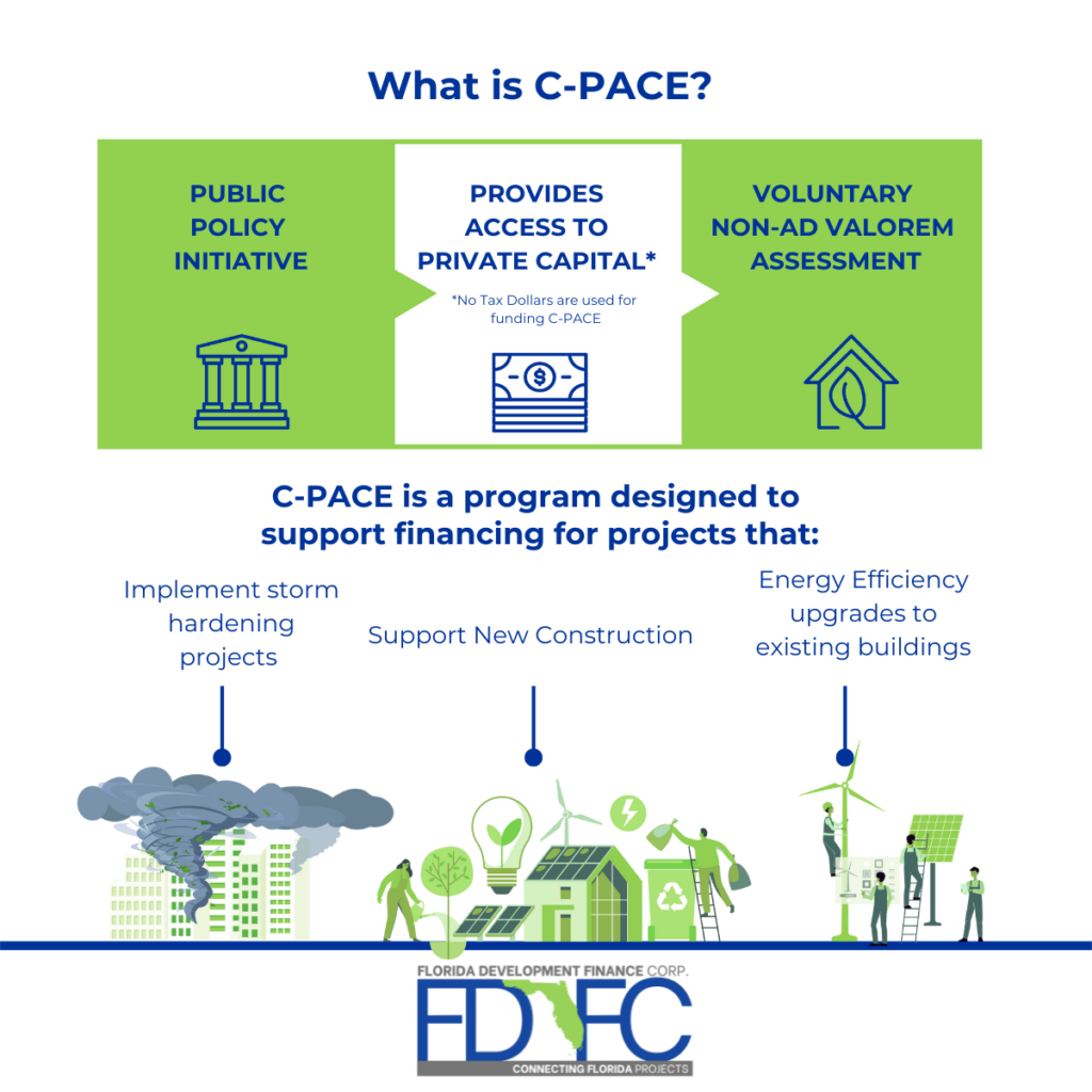 What is C-PACE?