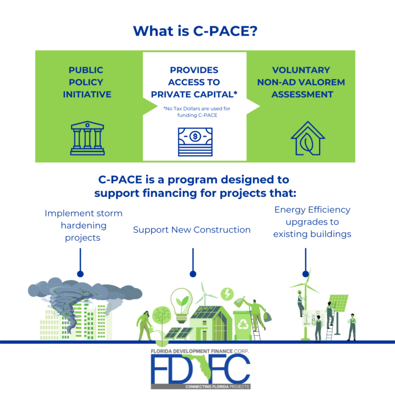 What is C-PACE?